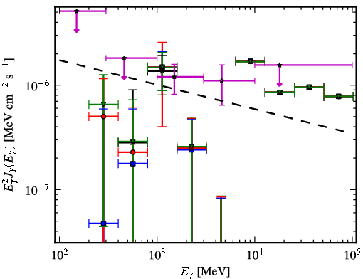 Spectra for 1FGL_J0256.1+0323