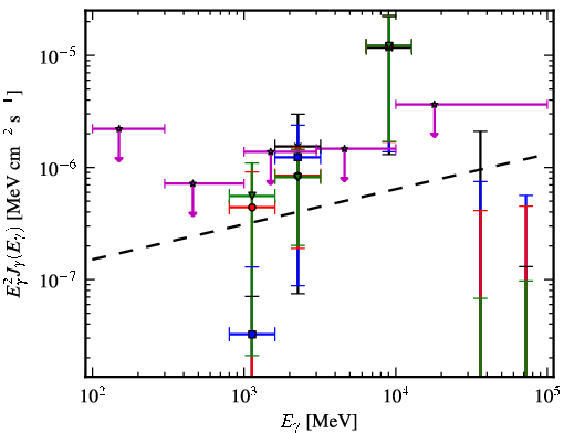 Spectra for 1FGL_J0256.9+2920
