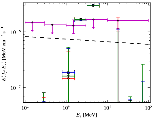 Spectra for 1FGL_J0305.0-0601