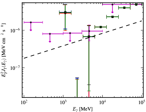 Spectra for 1FGL_J0305.2-1601