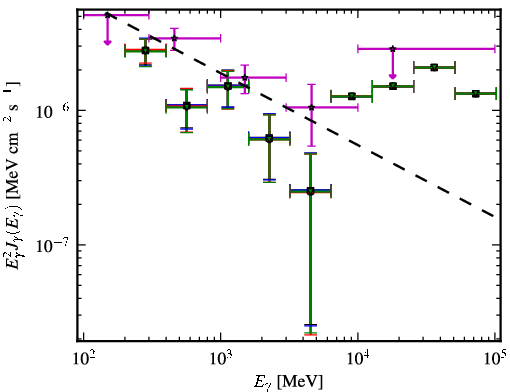 Spectra for 1FGL_J0310.1-6058