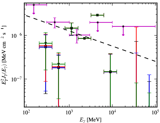 Spectra for 1FGL_J0311.3-0922