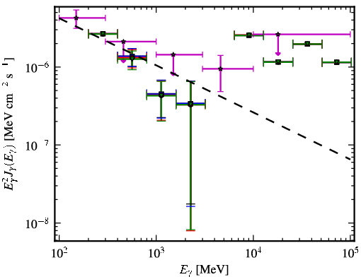 Spectra for 1FGL_J0315.6-5109