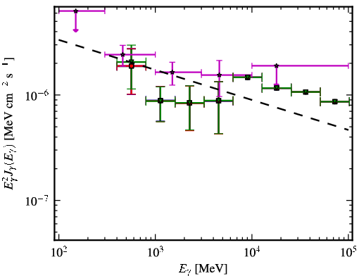 Spectra for 1FGL_J0315.9-1033