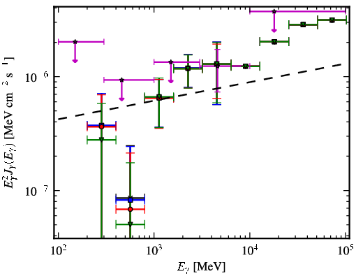 Spectra for 1FGL_J0315.9-2609