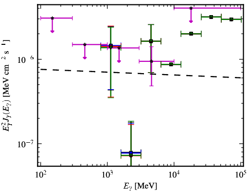Spectra for 1FGL_J0316.3-6438