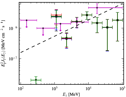 Spectra for 1FGL_J0319.7+1847