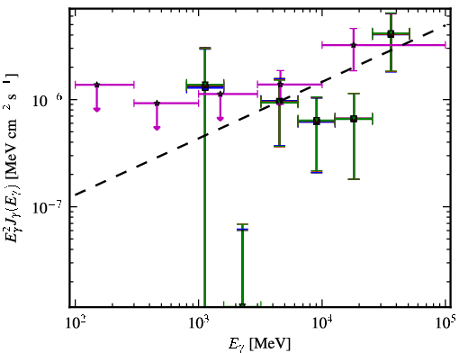 Spectra for 1FGL_J0323.7-0106