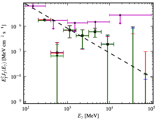 Spectra for 1FGL_J0325.6-5626