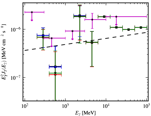 Spectra for 1FGL_J0325.9-1649