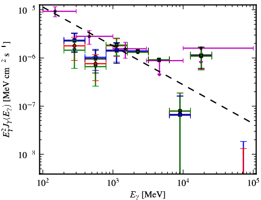 Spectra for 1FGL_J0334.2+3233