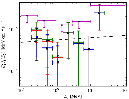 Spectra for 1FGL_J0339.1-1734