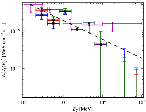 Spectra for 1FGL_J0339.2-0143