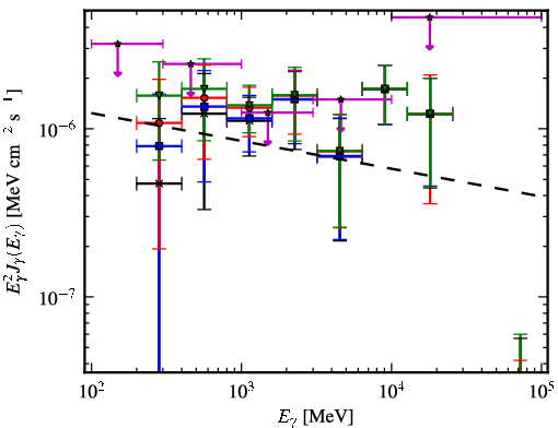 Spectra for 1FGL_J0342.2+3859