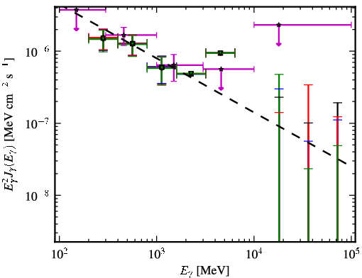 Spectra for 1FGL_J0343.4-2536