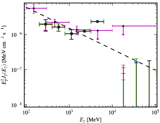 Spectra for 1FGL_J0345.2-2355