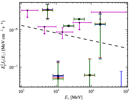 Spectra for 1FGL_J0348.5-2751