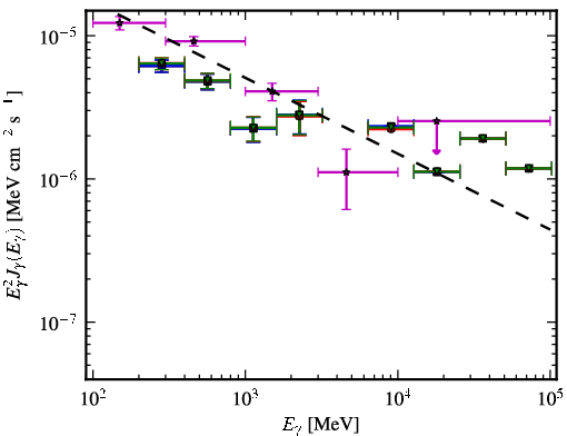 Spectra for 1FGL_J0349.9-2104