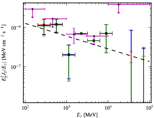 Spectra for 1FGL_J0402.1-2618