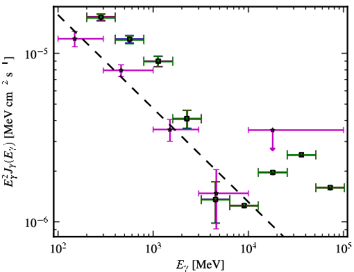 Spectra for 1FGL_J0403.9-3603