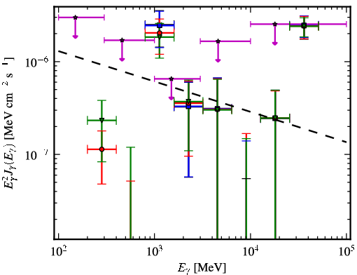 Spectra for 1FGL_J0405.6-1309