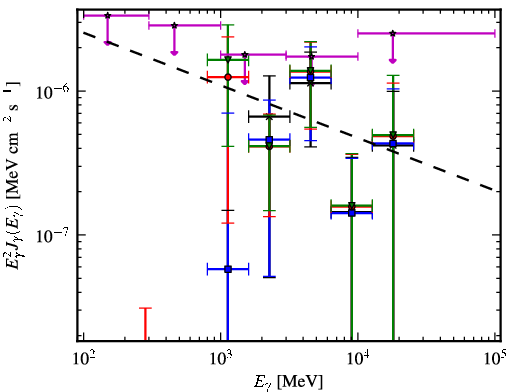 Spectra for 1FGL_J0407.5+0749