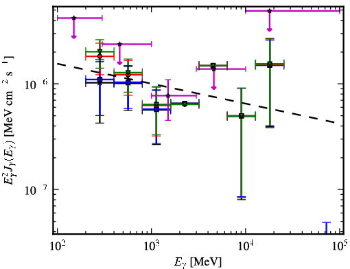 Spectra for 1FGL_J0409.9-0357
