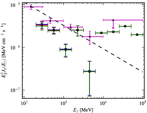 Spectra for 1FGL_J0413.4-5334