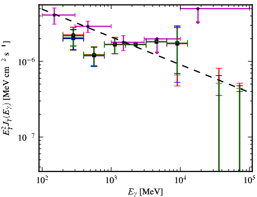 Spectra for 1FGL_J0416.5-1851