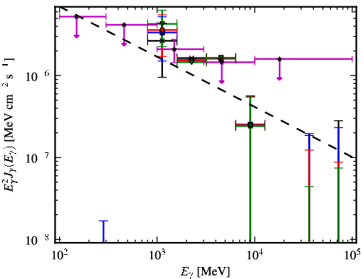 Spectra for 1FGL_J0419.0+3811