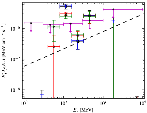 Spectra for 1FGL_J0427.3+2028