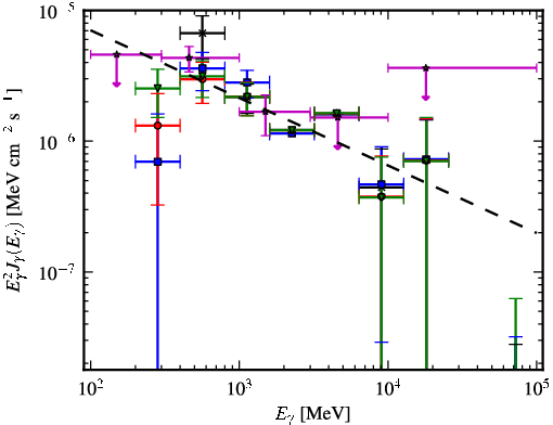 Spectra for 1FGL_J0430.3+3511c