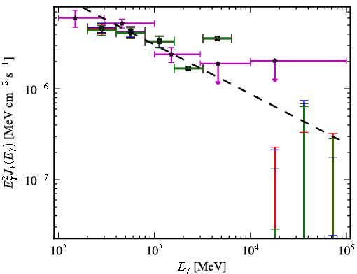 Spectra for 1FGL_J0437.2-4715