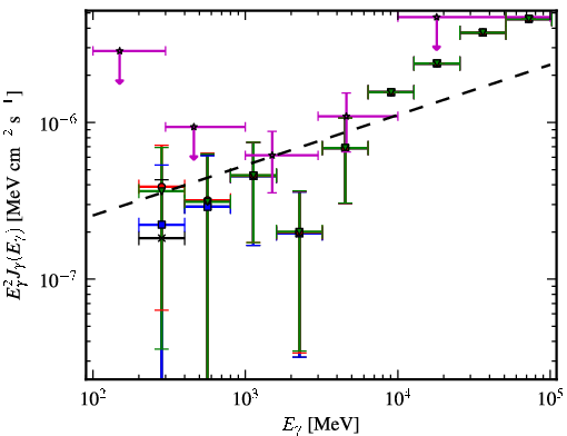 Spectra for 1FGL_J0439.8-1857