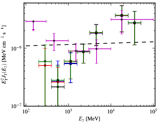 Spectra for 1FGL_J0448.5-1633
