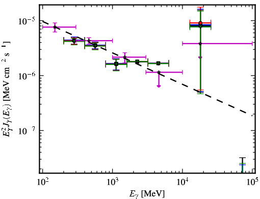 Spectra for 1FGL_J0455.6-4618
