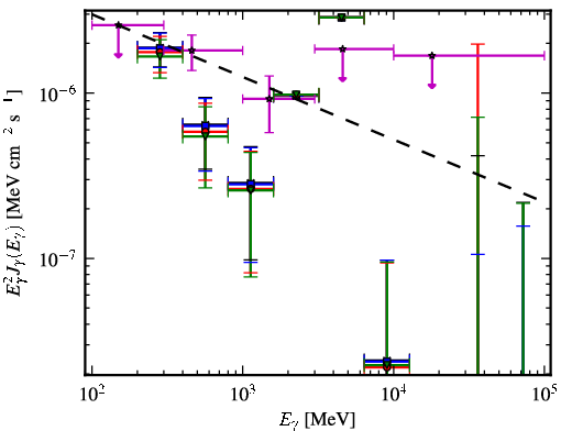 Spectra for 1FGL_J0456.4-3132