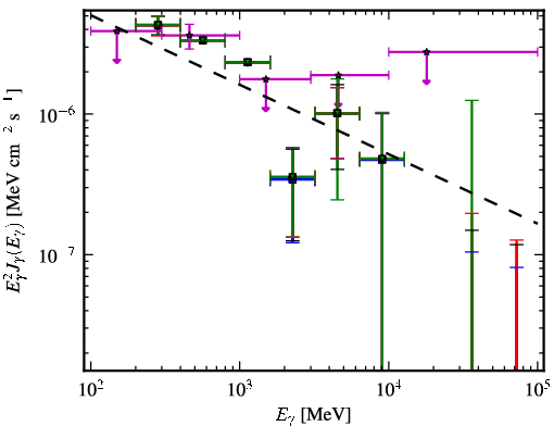 Spectra for 1FGL_J0459.7-6921