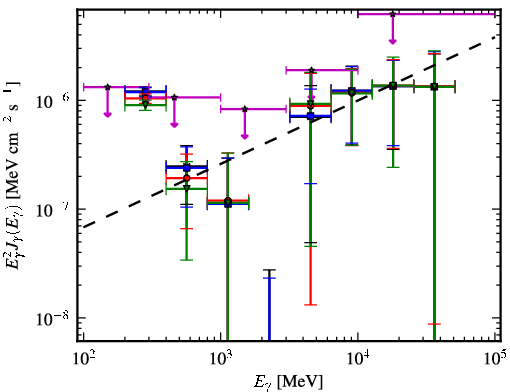 Spectra for 1FGL_J0506.9-5435