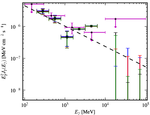 Spectra for 1FGL_J0515.6-4404