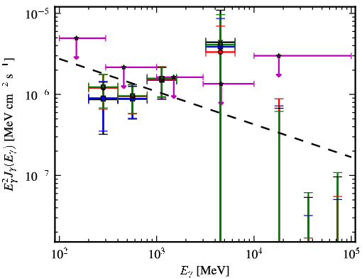Spectra for 1FGL_J0517.6-1737