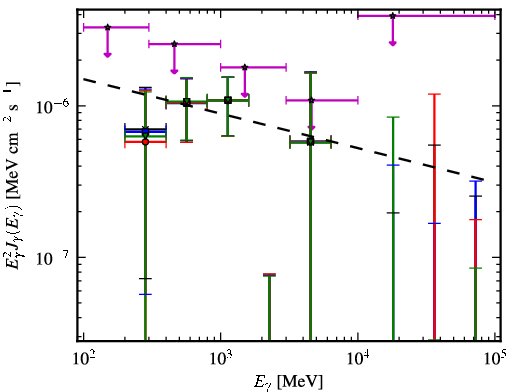 Spectra for 1FGL_J0518.6-7222