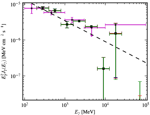 Spectra for 1FGL_J0531.3-6716