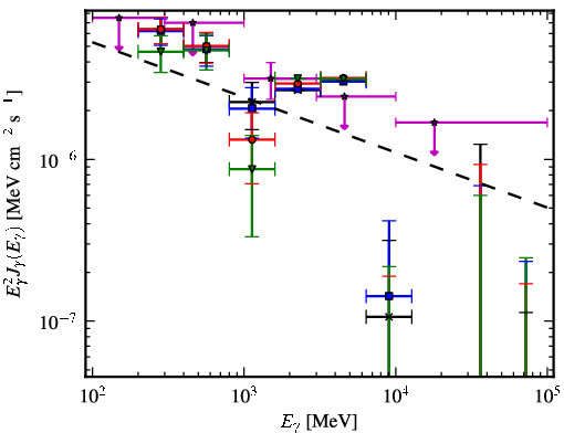 Spectra for 1FGL_J0536.2-0607c