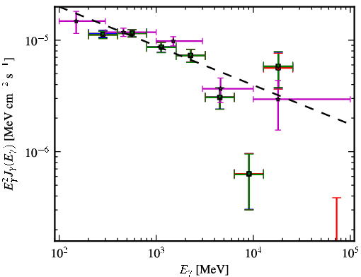 Spectra for 1FGL_J0538.9-6914