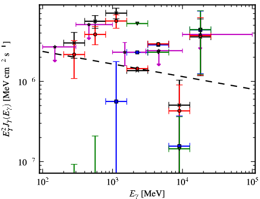 Spectra for 1FGL_J0540.4-0737c