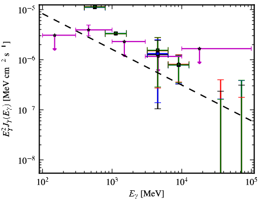 Spectra for 1FGL_J0551.6+0449c