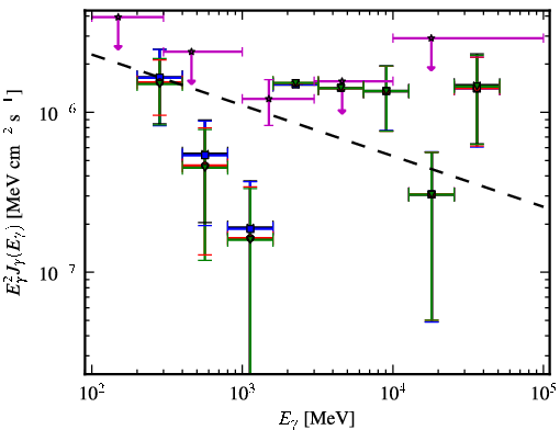 Spectra for 1FGL_J0557.6-3831