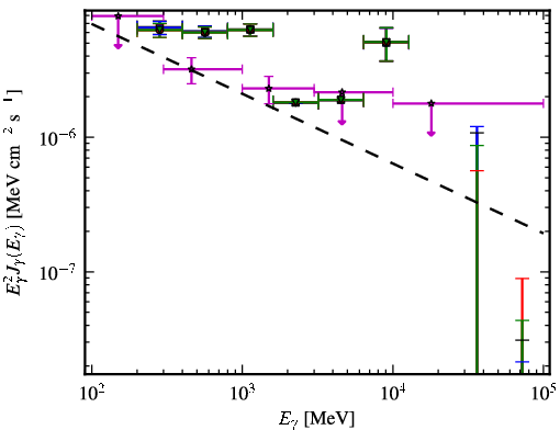 Spectra for 1FGL_J0600.7-7037