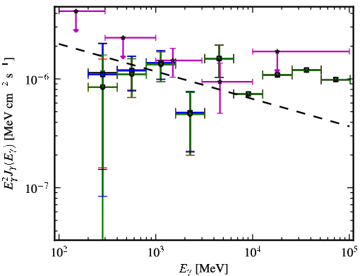 Spectra for 1FGL_J0603.0-4012